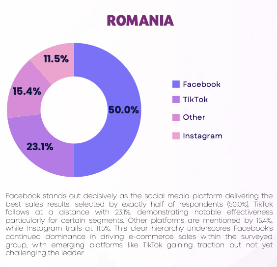 image 1 34,6% от българските компании продават изцяло онлайн